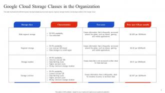 Google Cloud Storage Classes In The Organization Google Cloud Overview