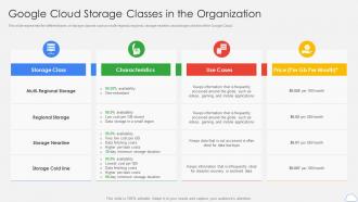 Google Cloud Storage Classes In The Organization Google Cloud Platform Ppt Icons