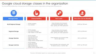 Google Cloud Storage Classes In The Organization Ppt Powerpoint Presentation Professional Files