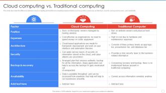 Google Cloud Storage Cloud Computing Vs Traditional Computing Ppt Powerpoint Presentation Slides