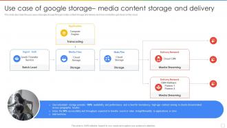 Google Cloud Storage Use Case Of Google Storage Media Content Storage And Delivery Ppt Topics