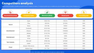 Google Company Profile Competitors Analysis CP SS