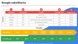 Google Company Profile Google Subsidiaries CP SS