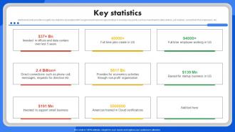 Google Company Profile Key Statistics CP SS