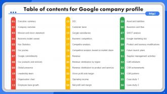Google Company Profile Powerpoint Presentation Slides CP CD Aesthatic Image