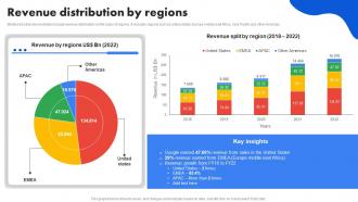 Google Company Profile Revenue Distribution By Regions CP SS