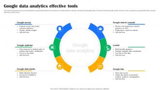 Google Data Analytics Effective Tools