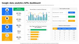 Google Data Analytics KPIS Dashboard
