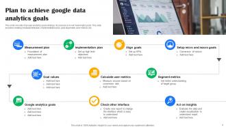 Google Data Analytics Powerpoint Ppt Template Bundles Impactful Slides