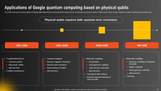 Google Quantum Computer Unleashing The Power Of Advanced Computing AI CD Customizable Graphical