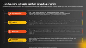 Google Quantum Computer Unleashing The Power Of Advanced Computing AI CD Professional Graphical