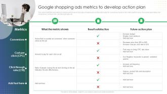 Google Shopping Ads Metrics To Develop Action Plan Online Retail Marketing