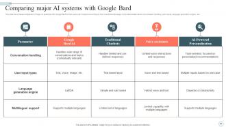 Googles Lamda Virtual Asssistant AI CD V Analytical Pre-designed