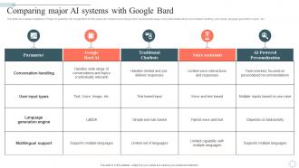 Googles Lamda Virtual Asssistant Comparing Major Ai Systems With Google Bard AI SS V