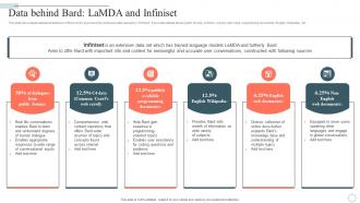 Googles Lamda Virtual Asssistant Data Behind Bard Lamda And Infiniset AI SS V