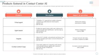 Googles Lamda Virtual Asssistant Products Featured In Contact Center Ai AI SS V