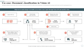 Googles Lamda Virtual Asssistant Use Case Document Classification In Vision Ai AI SS V