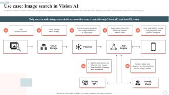 Googles Lamda Virtual Asssistant Use Case Image Search In Vision Ai AI SS V