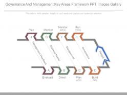 Governance and management key areas framework ppt images gallery