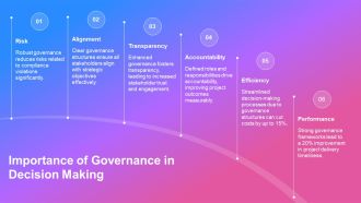 Governance Balance Scale Decision Framework PPT Graphics AT Researched Aesthatic