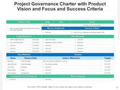 Governance charter team members timeline target business case