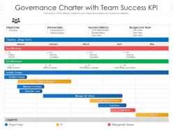 Governance charter with team success kpi