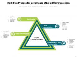 Governance Communication Management Effective Analyze Assessment Strategize Operationalize
