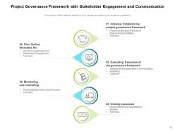 Governance Communication Management Effective Analyze Assessment Strategize Operationalize