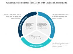 Governance compliance risk model with goals and assessment