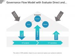 Governance Flow Model With Evaluate Direct And Monitor