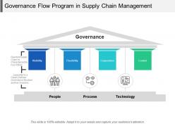 Governance flow program in supply chain management