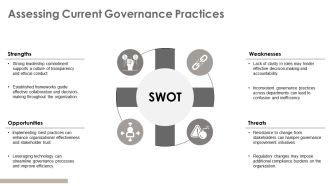 Governance Frameworks For Effective Leadership PPT Information AT Adaptable Engaging