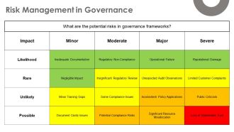 Governance Frameworks For Effective Leadership PPT Information AT Image Adaptable