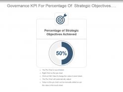 Governance kpi for percentage of strategic objectives achieved powerpoint slide