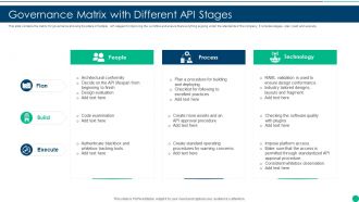 Governance Matrix With Different API Stages