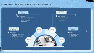 Governance Maturity Model Stages And Scores