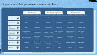 Governance Maturity Powerpoint Ppt Template Bundles