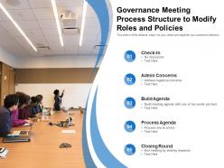 Governance meeting process structure to modify roles and policies