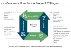 Governance model circular process ppt diagram