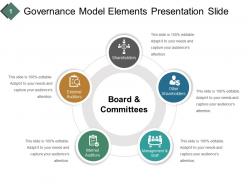 Governance model elements presentation slide