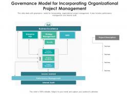 Governance model for incorporating organizational project management