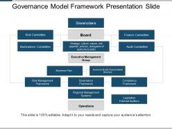 Governance model framework presentation slide