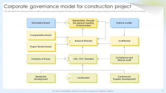 Governance Model Powerpoint PPT Template Bundles Compatible Idea