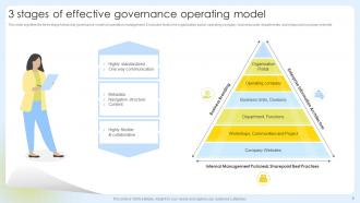 Governance Model Powerpoint PPT Template Bundles Designed Idea