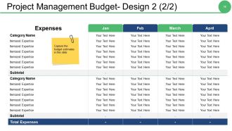 Governance Model Powerpoint Presentation Slides