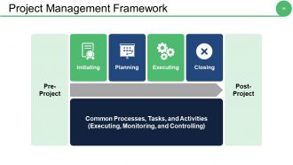 Governance Model Powerpoint Presentation Slides