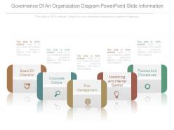 Governance Of An Organization Diagram Powerpoint Slide Information