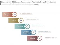 Governance of change management template powerpoint images