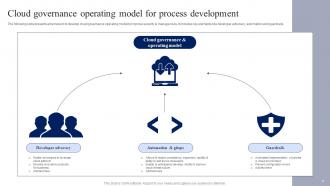 Governance Operating Model Powerpoint PPT Template Bundles Designed