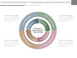 Governance process aligns it requirements diagram powerpoint layout